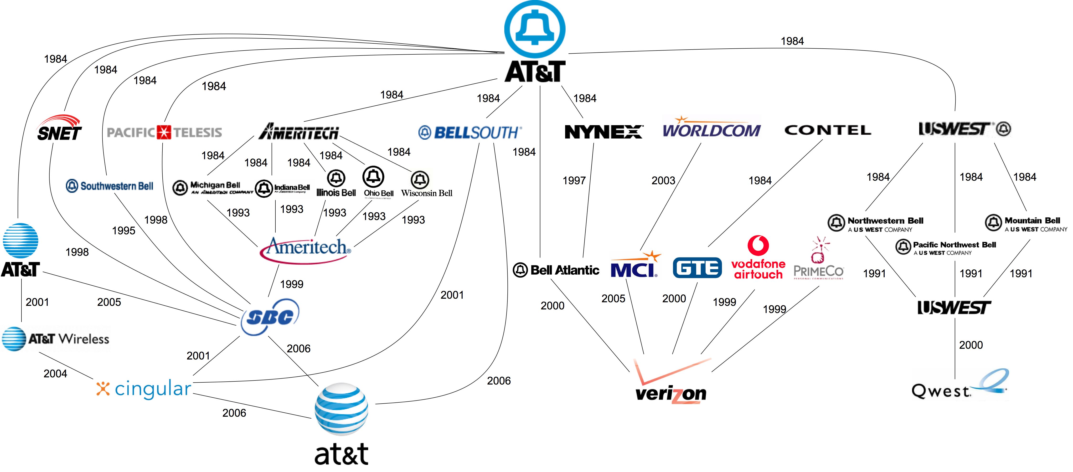 att wireless internet